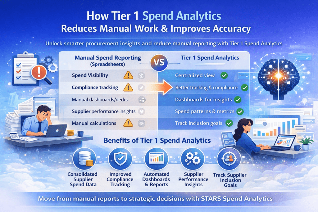 Tier-1-Spend-Analtyics-vs-Manual-Reporting