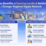 benefits-of-sourcing-locally