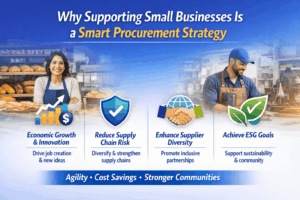 Why Supporting Small Businesses Is a Smart Procurement Strategy for Supplier Diversity and Growth