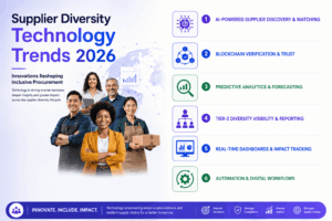 Supplier Diversity Technology Trends 2026: Innovations Reshaping Inclusive Procurement