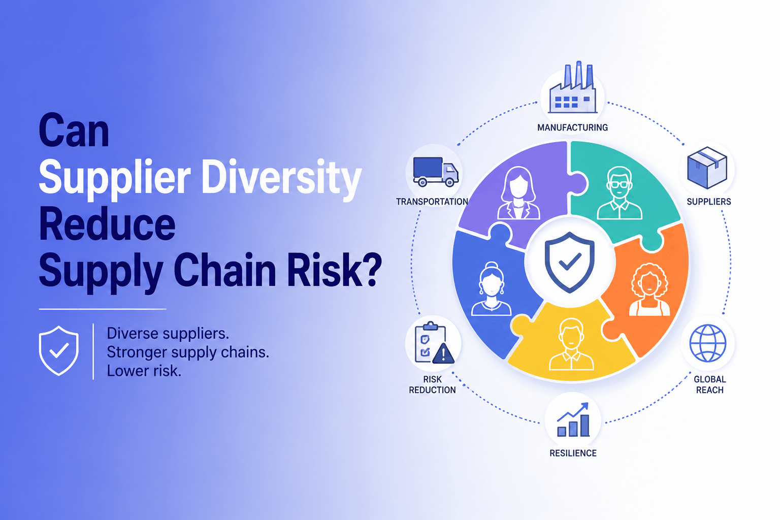 Can Supplier Diversity Reduce Supply Chain Risk?