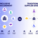 inclusive-procurement-vs-traditional-procurement