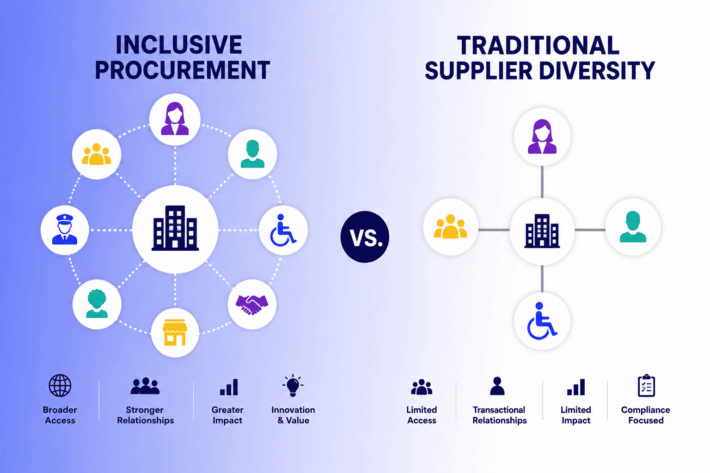 inclusive-procurement-vs-traditional-procurement
